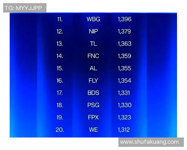 BLG以66分稳居大师赛积分榜首位其他战队紧随其后争夺荣耀