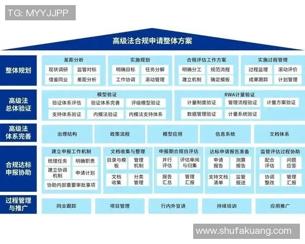 法务部门在企业合规管理中的核心作用与风险防控策略分析